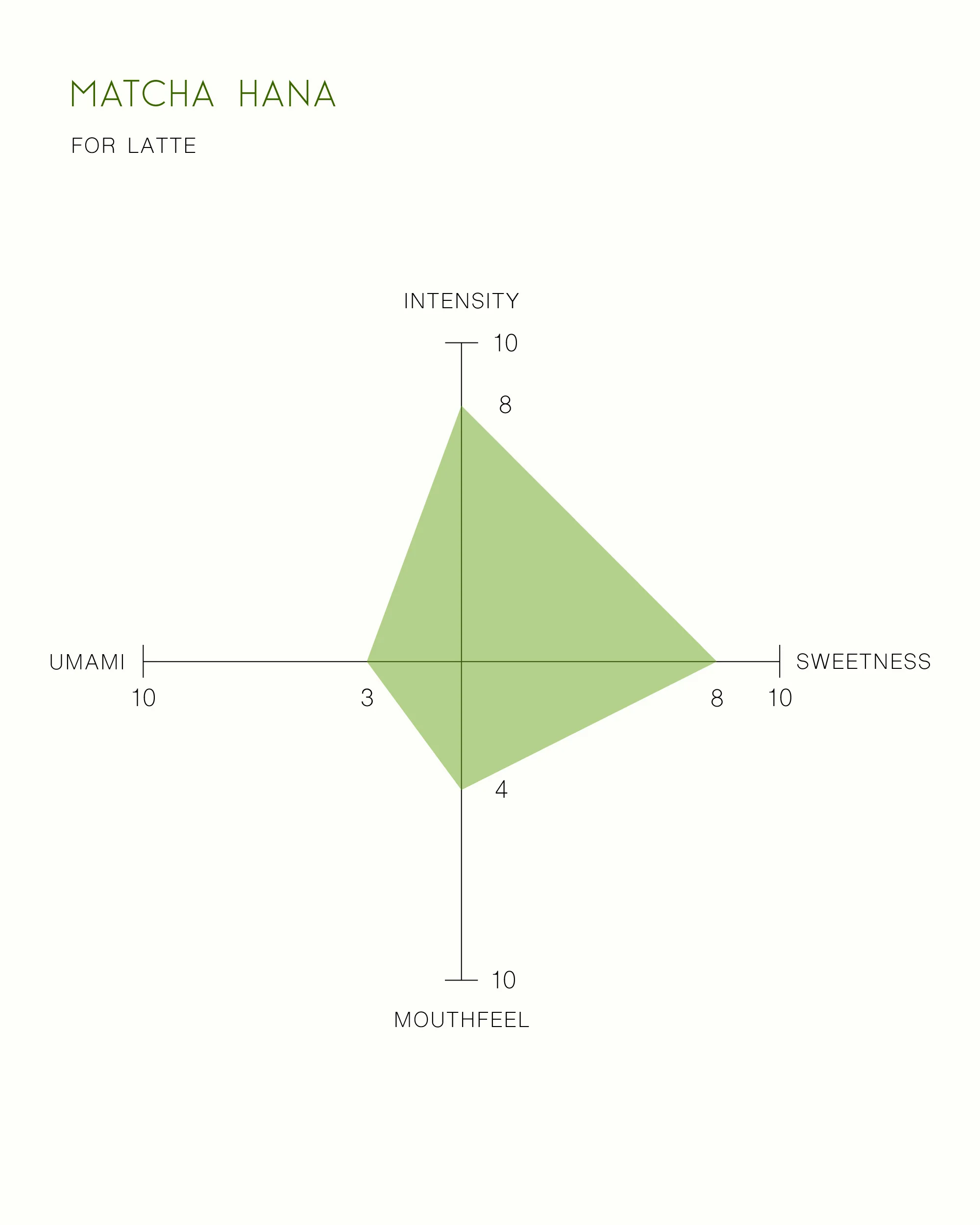 Cultivate Tea - Matcha Hana - Image 8